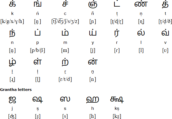tamil script writing